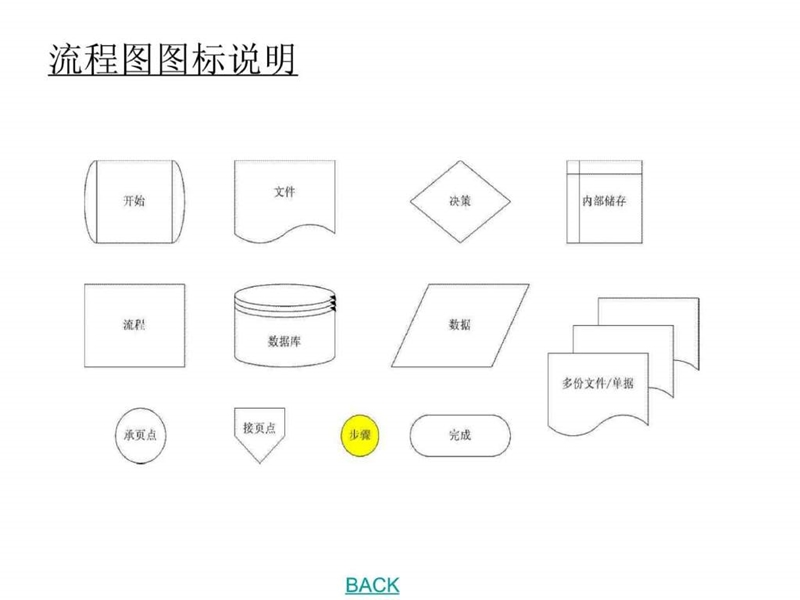 河南某房地产企业内部控制制度手册.ppt_第2页