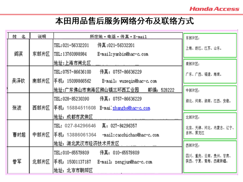 本田用品售后服务指引.ppt_第2页