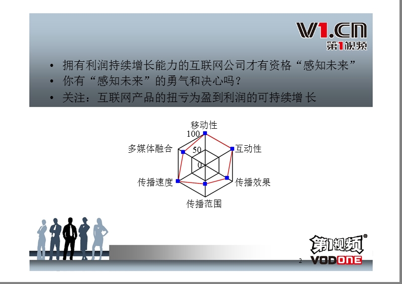 第一视频--网联世界感知未来.ppt_第2页