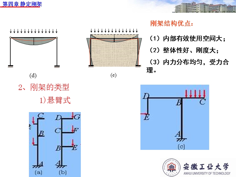 第四章(5学时)(课件)静定平面刚架的组成特点及类型.ppt_第2页