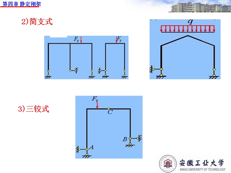 第四章(5学时)(课件)静定平面刚架的组成特点及类型.ppt_第3页