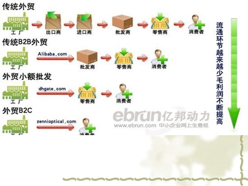 第六章__国际贸易信贷融资实务（课件）.ppt_第3页