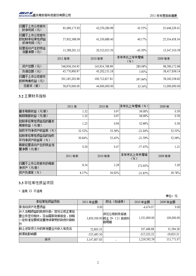 梅安森：2011年年度报告摘要.ppt_第2页