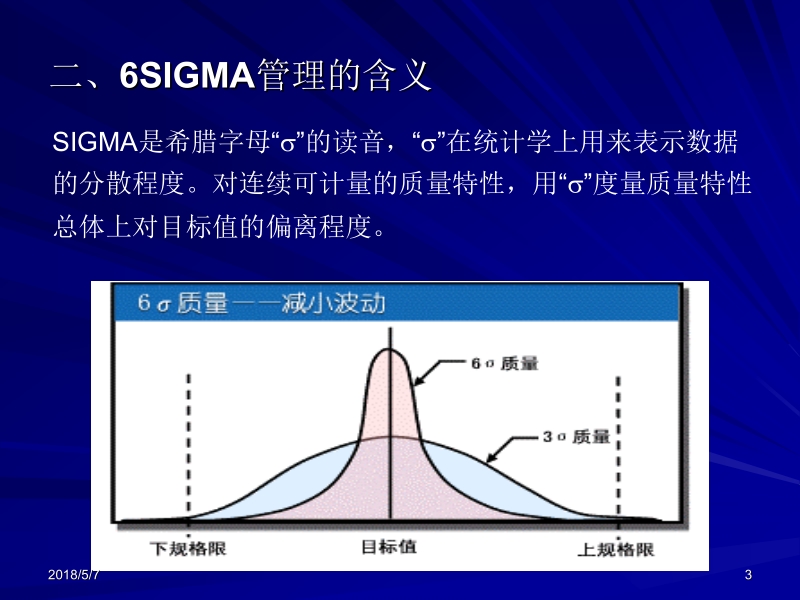 现代质量管理学 第3版 韩福荣 第十章 六西格玛管理新.ppt_第3页