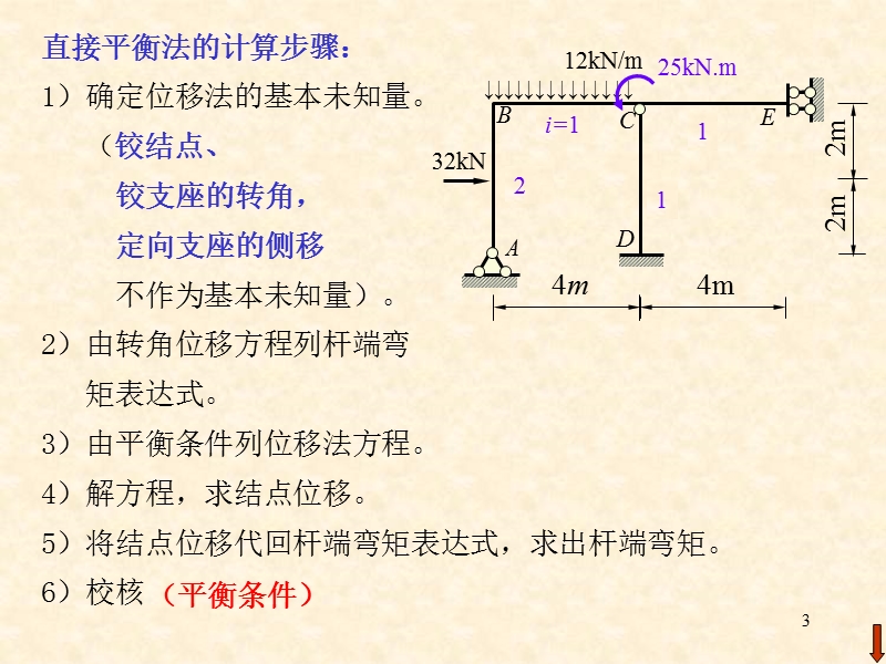 结构力学课件-11位移法3.ppt_第3页