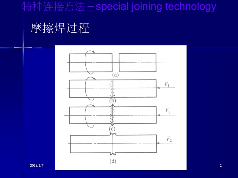 特种连接技术 李亚江 10新.ppt_第2页