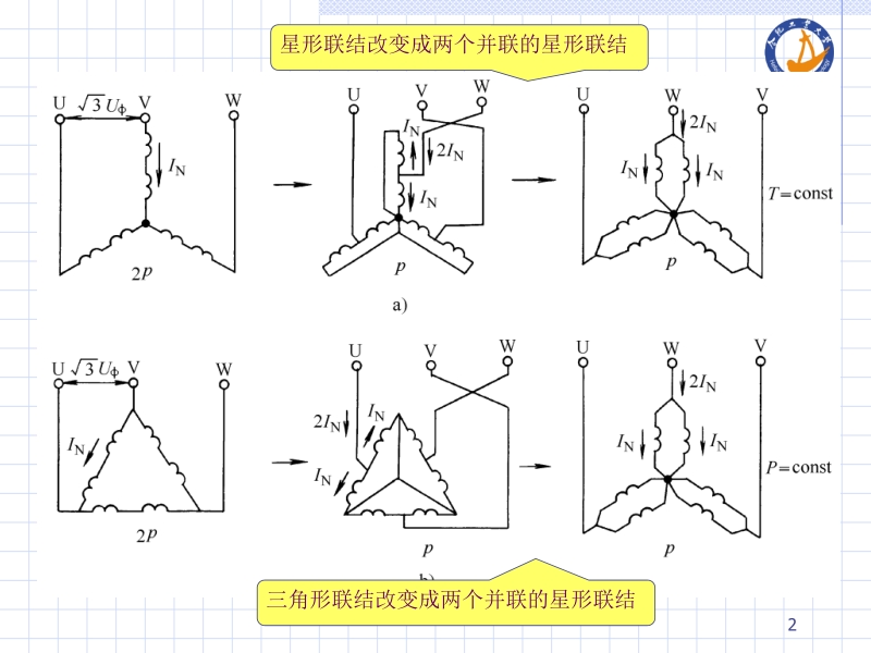 电机及拖动基础 上册第4版 顾绳谷 c12新.ppt_第2页