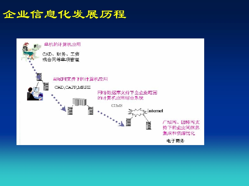 正虹科技电子商务解决方案.ppt_第3页