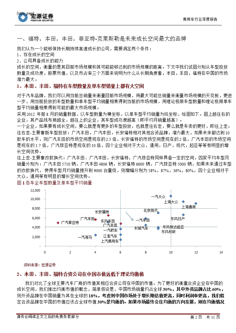 汽车行业：长安、广汽-为什么说可以翻倍-2013-01-21.ppt_第2页