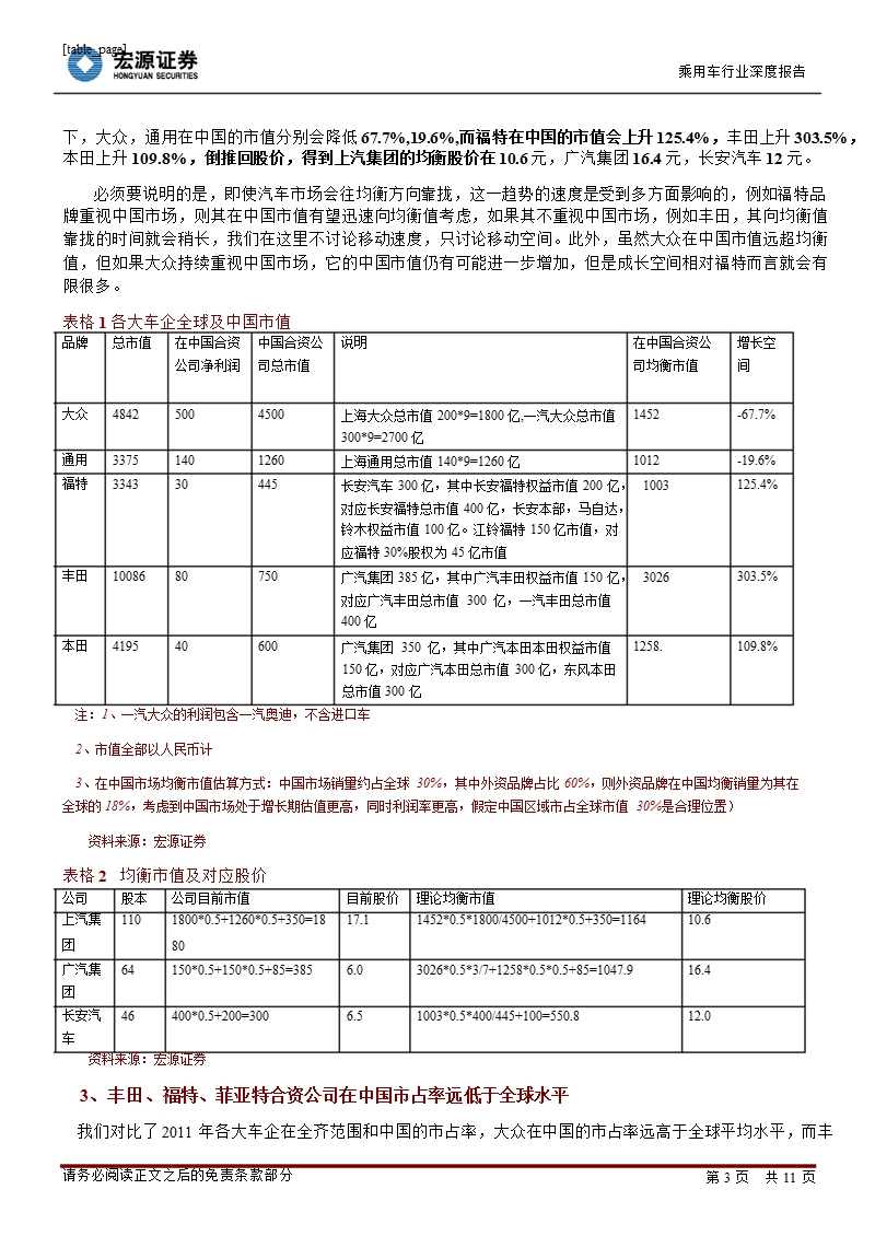 汽车行业：长安、广汽-为什么说可以翻倍-2013-01-21.ppt_第3页