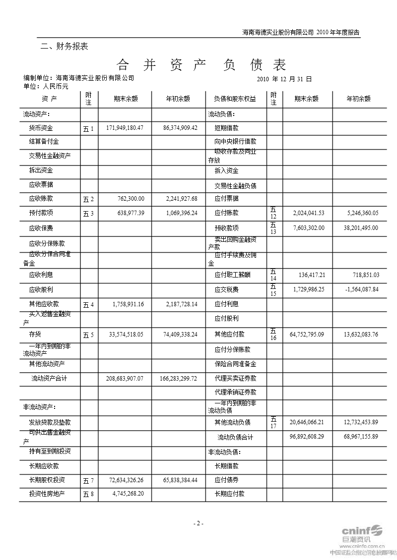 海德股份：2010年年度审计报告.ppt_第3页