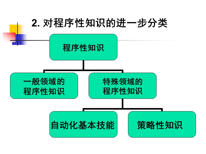 知识分类与数学教学首都师范大学初等教育学院欢迎您.ppt_第3页