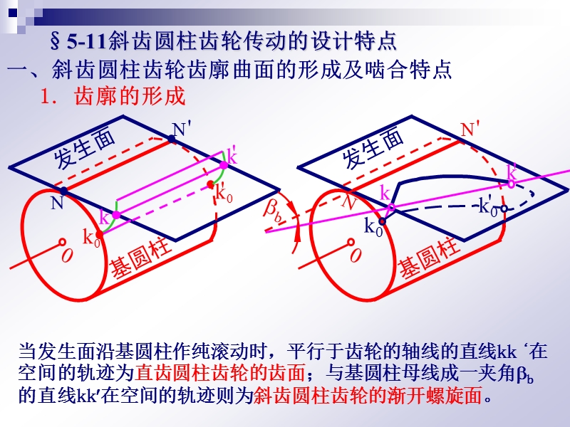 机械设计基础课件第+5章+齿轮传动-3斜齿锥齿1.ppt_第3页