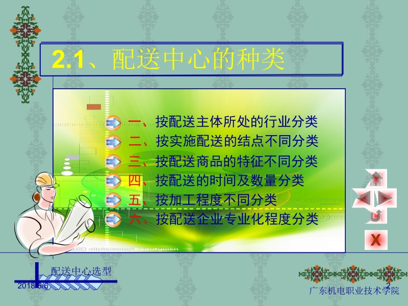 物流配送实务 邓汝春主编 2新.ppt_第2页