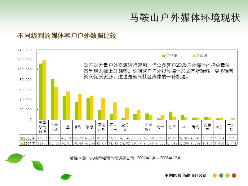 社区多媒体灯箱营销广告方案.ppt_第2页