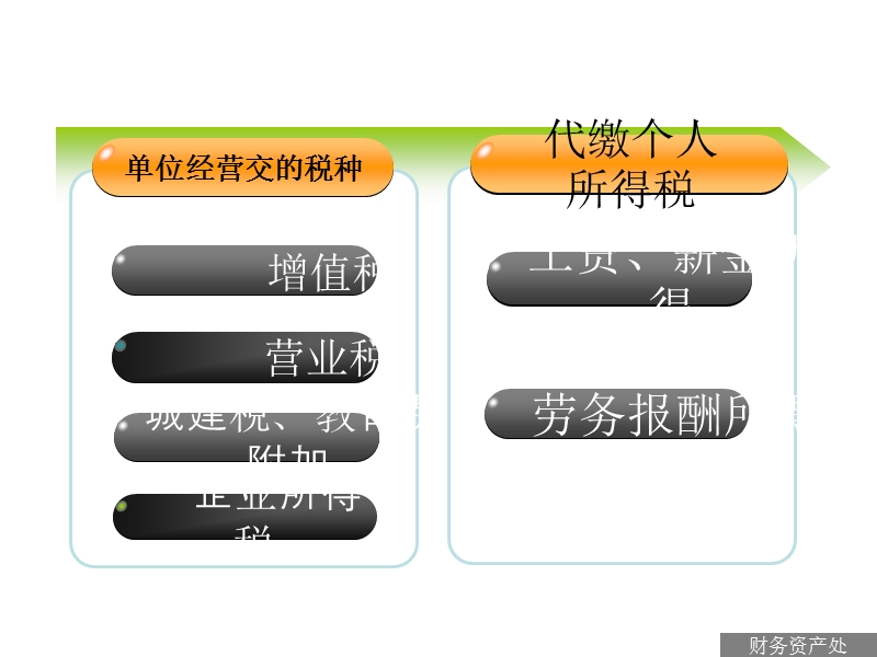 税法知识宣传.ppt_第2页