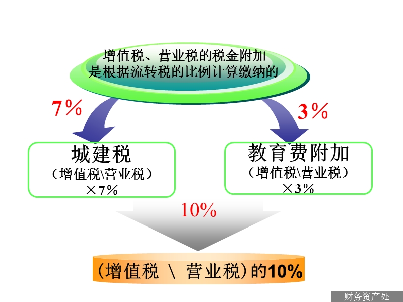 税法知识宣传.ppt_第3页