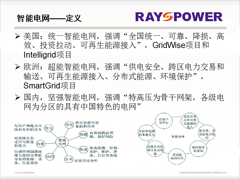 智能电网和微网技术.ppt_第3页