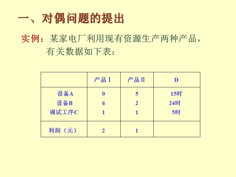 第2对偶理论.ppt_第3页