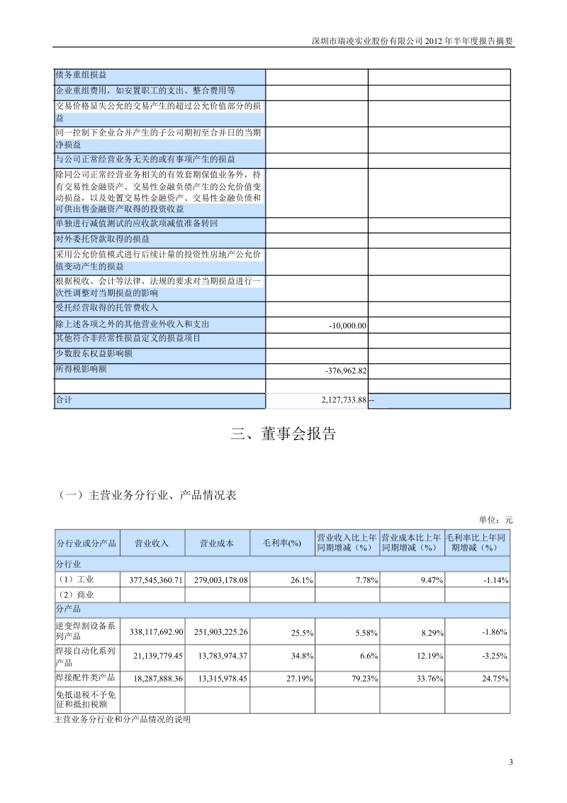 瑞凌股份：2012年半年度报告摘要.ppt_第3页