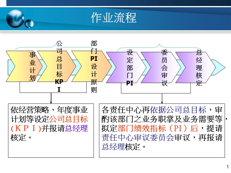 绩效考核.ppt_第1页