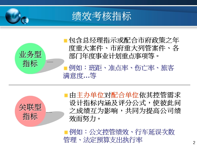 绩效考核.ppt_第2页