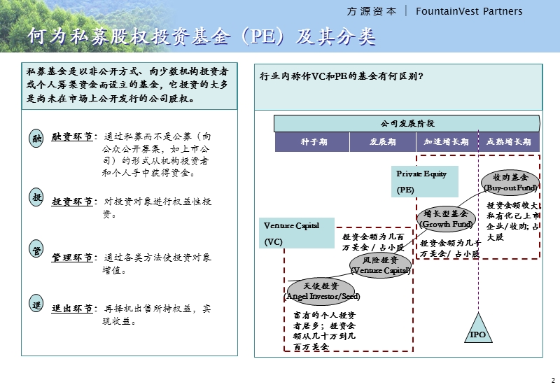 私募股权投资基金概要(方源资本).ppt_第3页