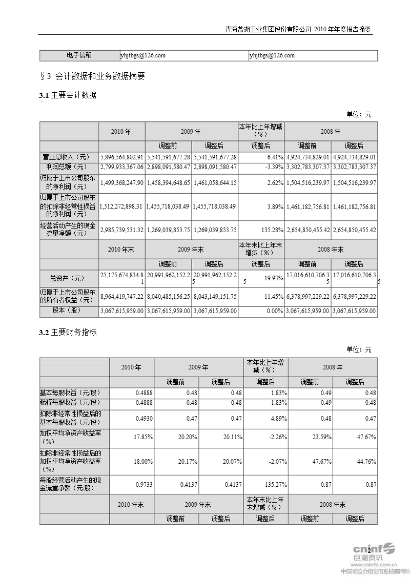 盐湖集团：2010年年度报告摘要.ppt_第2页