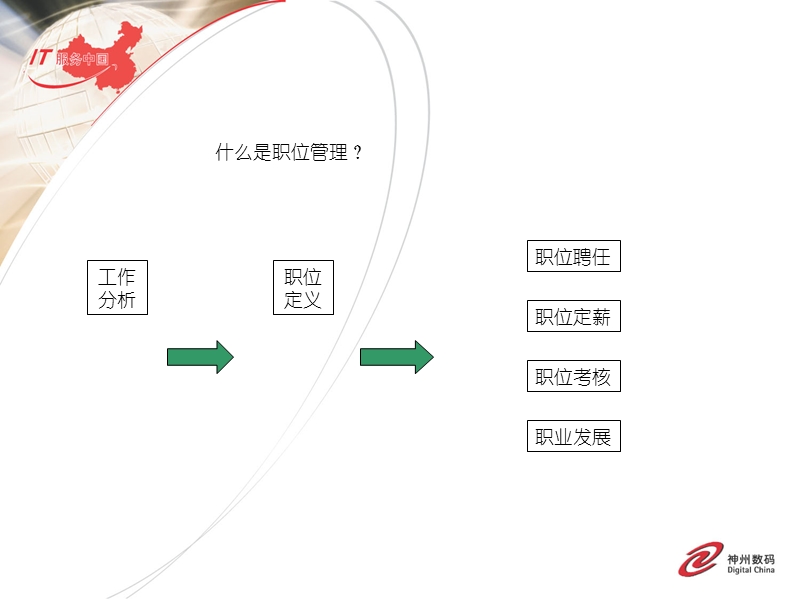 职位管理与效绩管理(神州数码)【员工及安全管理】.ppt_第3页