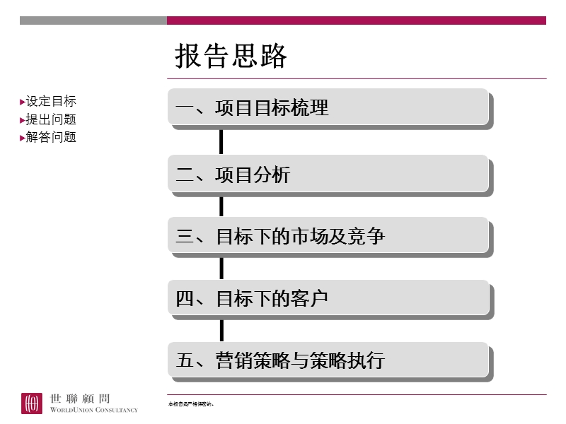 湘麓国际公寓2011年年度营销执行报告.ppt_第2页