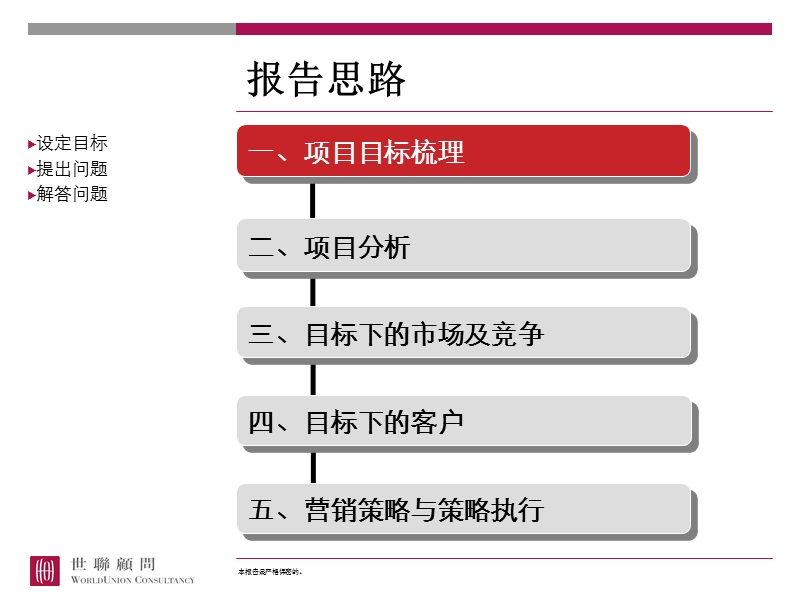 湘麓国际公寓2011年年度营销执行报告.ppt_第3页