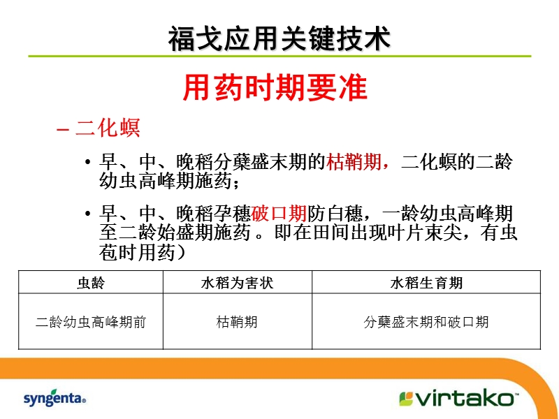 福戈应用技术及先正达喷施方案.ppt_第3页