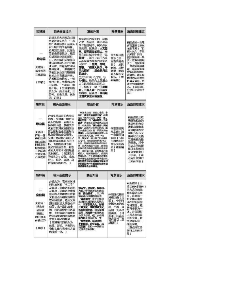 岷江农业园品牌形象宣传片脚本策划草案.doc_第3页