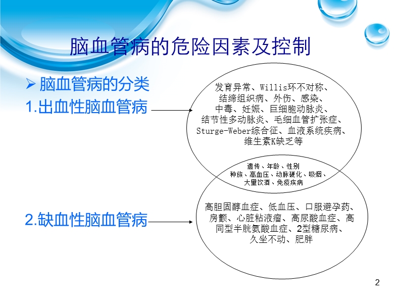 脑血管病的危险因素及控制.ppt_第2页