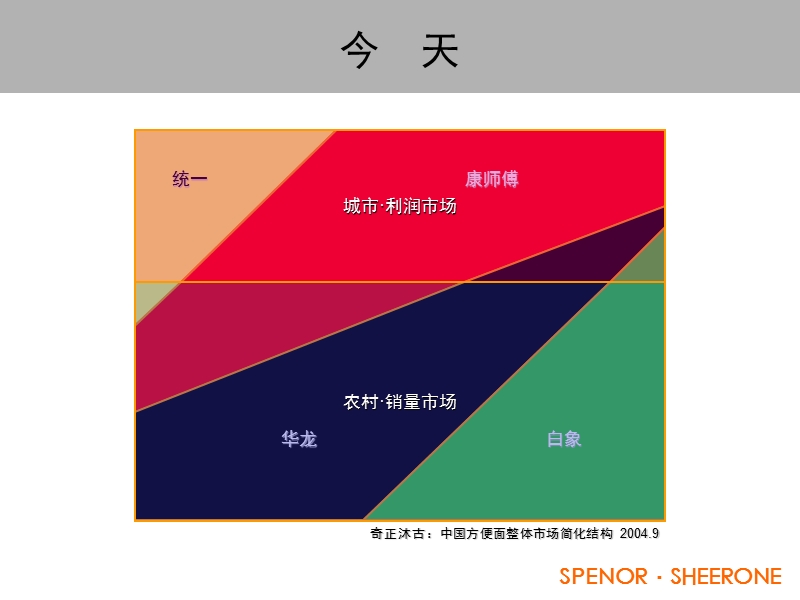 白象品牌发展战略.ppt_第3页