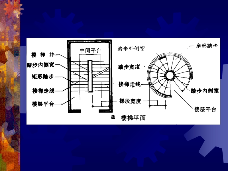 楼梯设计.ppt_第3页