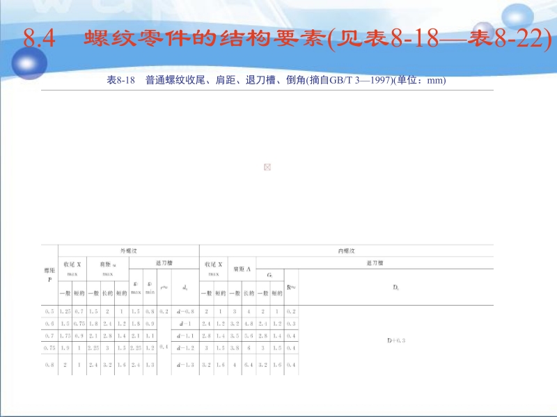 机械零件课程设计 于兴芝 8.4 螺纹零件的结构要素(见表8-18～表8-22)新.ppt_第1页