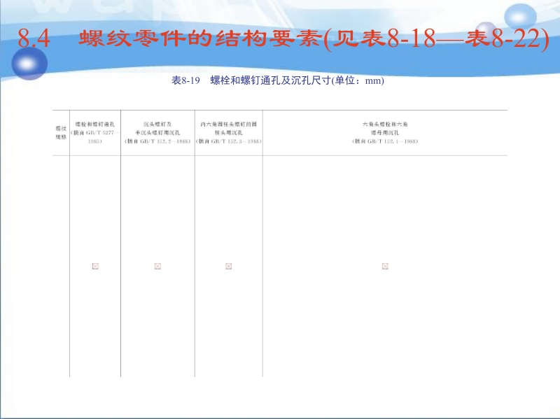 机械零件课程设计 于兴芝 8.4 螺纹零件的结构要素(见表8-18～表8-22)新.ppt_第3页