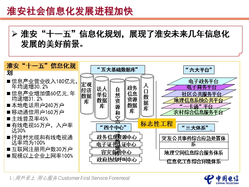 社会信息化发展规划报告.ppt_第1页