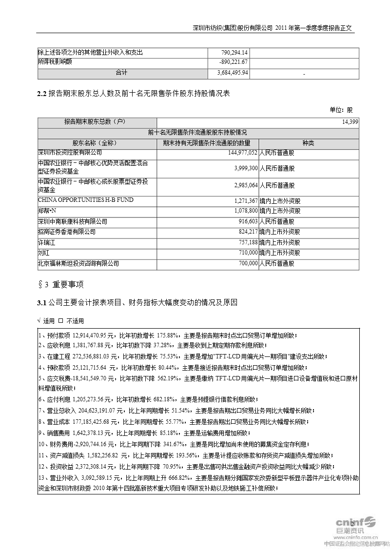 深纺织ａ：2011年第一季度报告正文.ppt_第2页