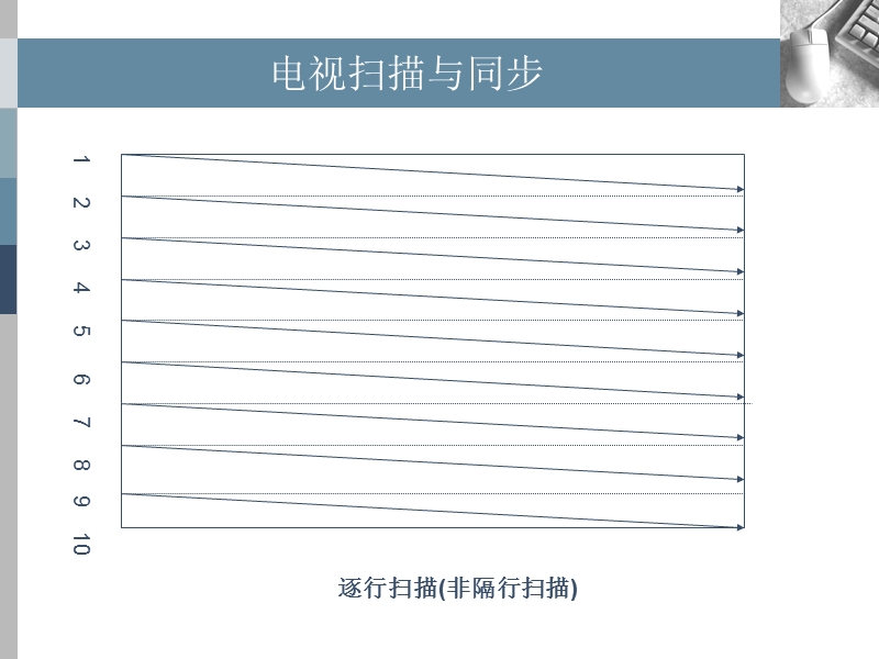 第10章  彩色数字电视基础.ppt_第3页