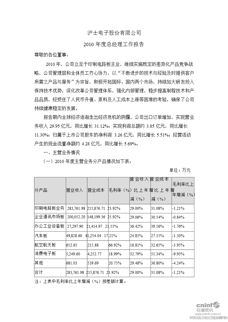 沪电股份：2010年度总经理工作报告.ppt_第1页