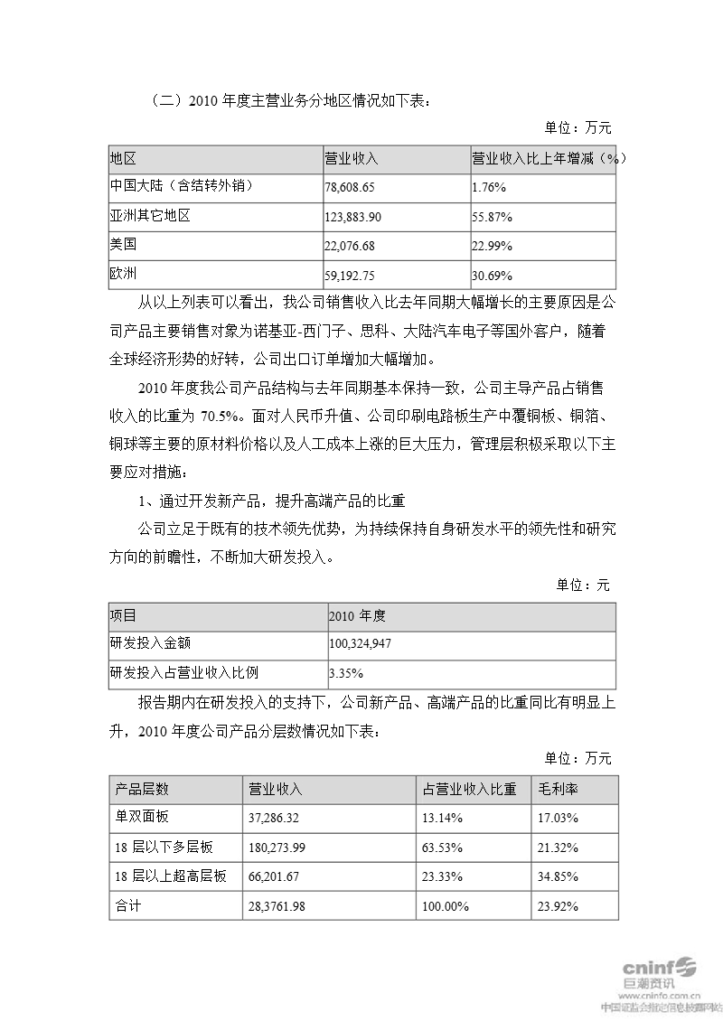 沪电股份：2010年度总经理工作报告.ppt_第2页