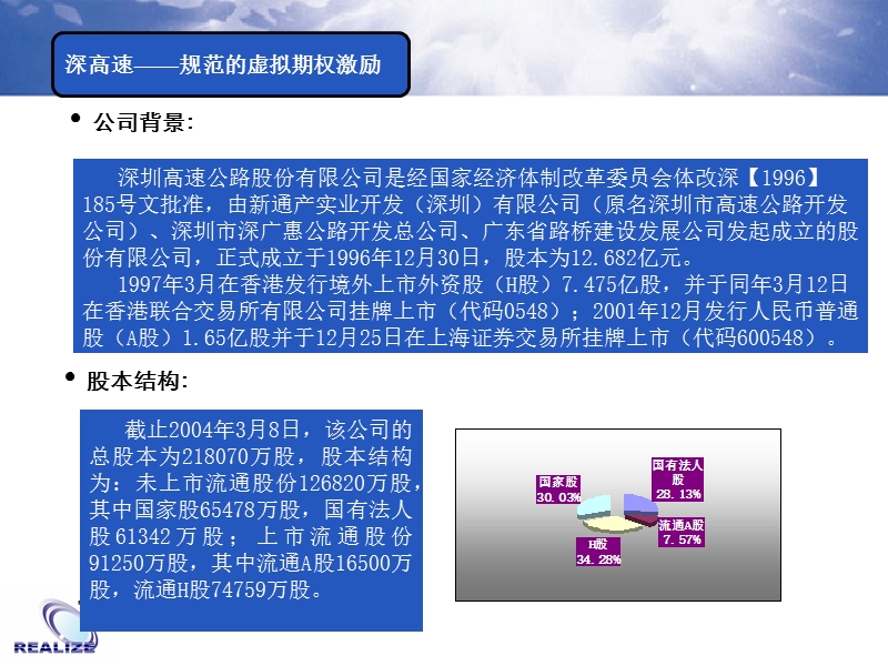 深高速规范的虚拟期权激励.ppt_第1页