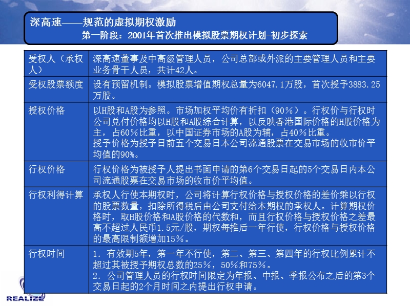 深高速规范的虚拟期权激励.ppt_第2页