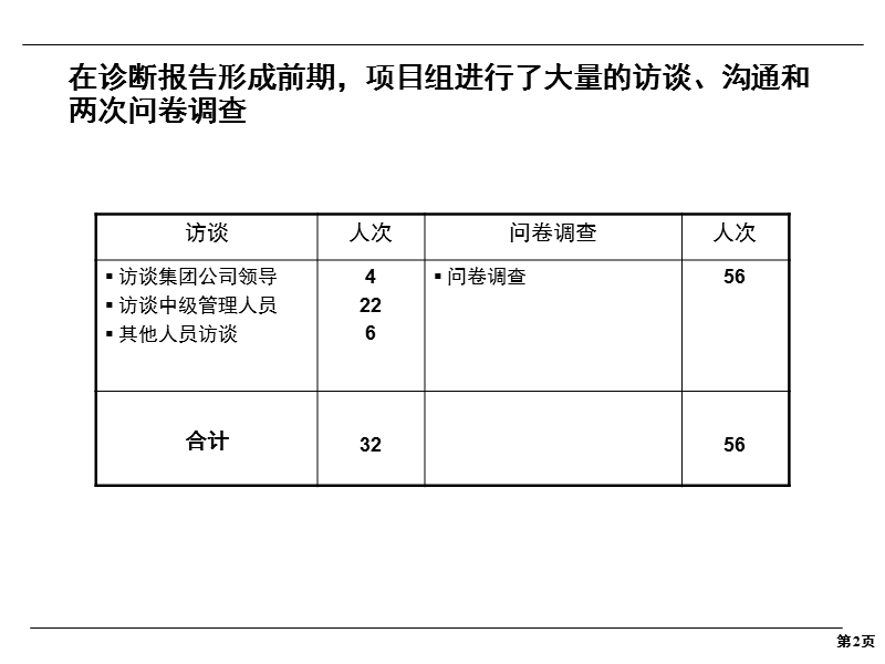 某饲料集团企业文化诊断报告.ppt_第3页