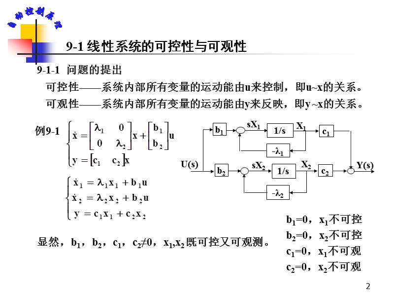 自动控制原理第九章(课件).ppt_第2页