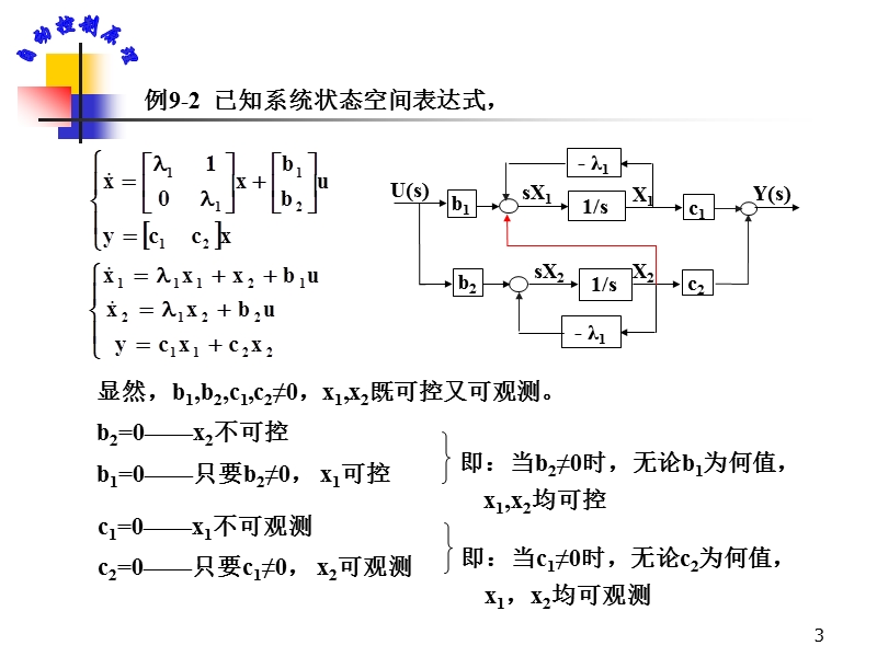 自动控制原理第九章(课件).ppt_第3页