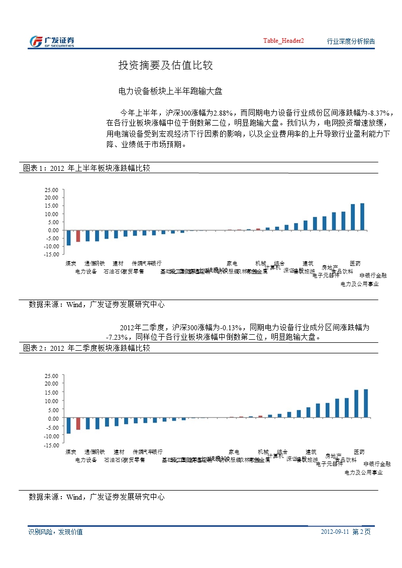 电力设备新能源行业2012年中期总结：保护监控、中压收入利润快速增长_现金流压力改善-2012-09-13.ppt_第2页