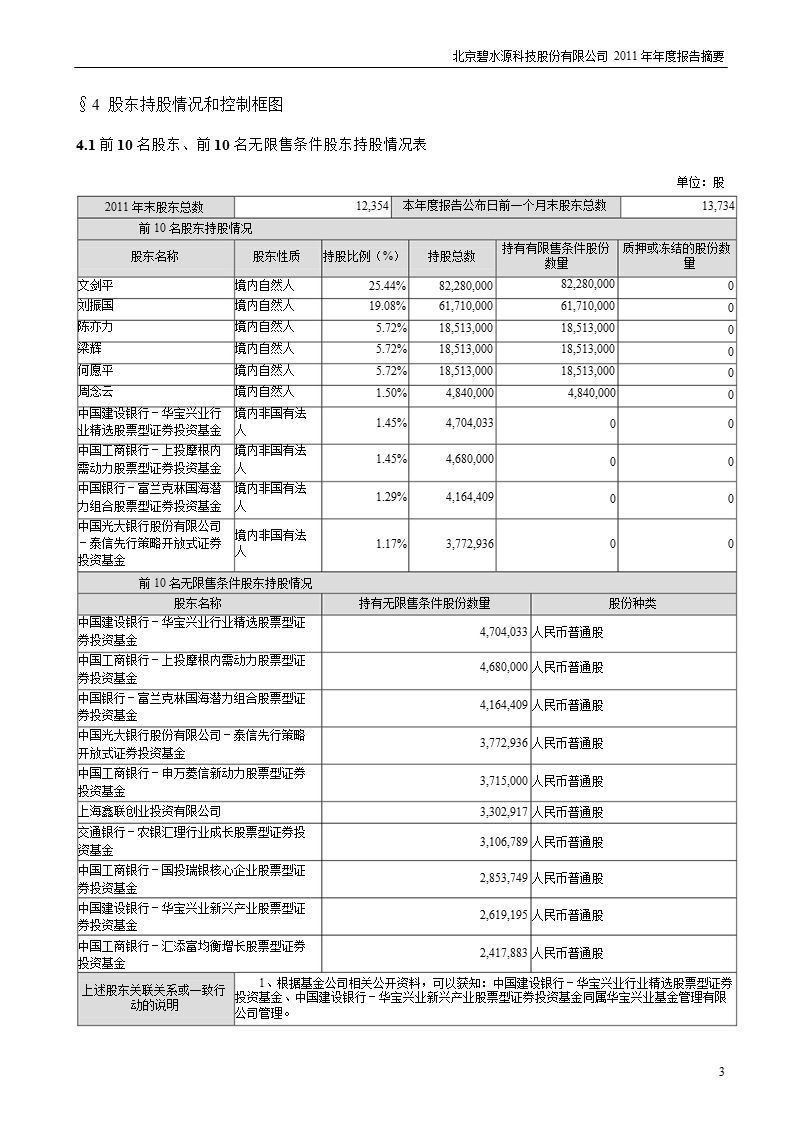 碧水源：2011年年度报告摘要.ppt_第3页